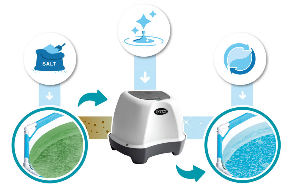 INTEX_CLORADOR-SALINO - INTEX